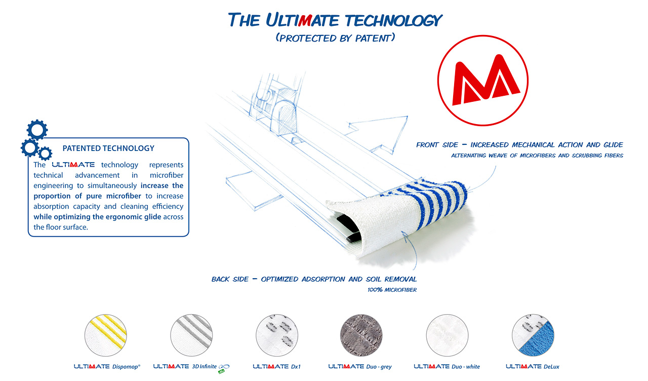 The Ultimate technology (patented technology)