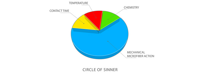 circle of Sinner microfiber