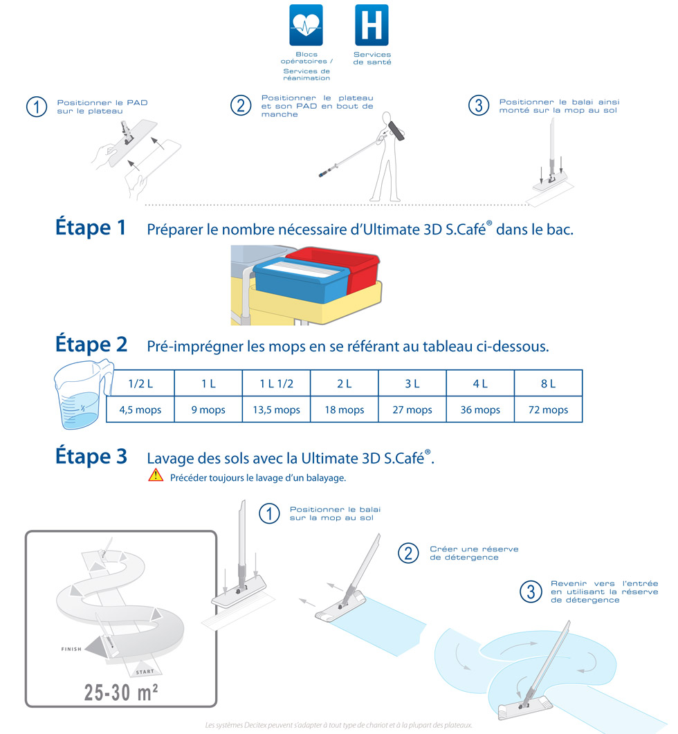 Ultimate 3D S.Café®