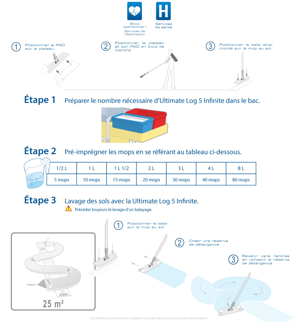 Ultimate Log 5 Infinite