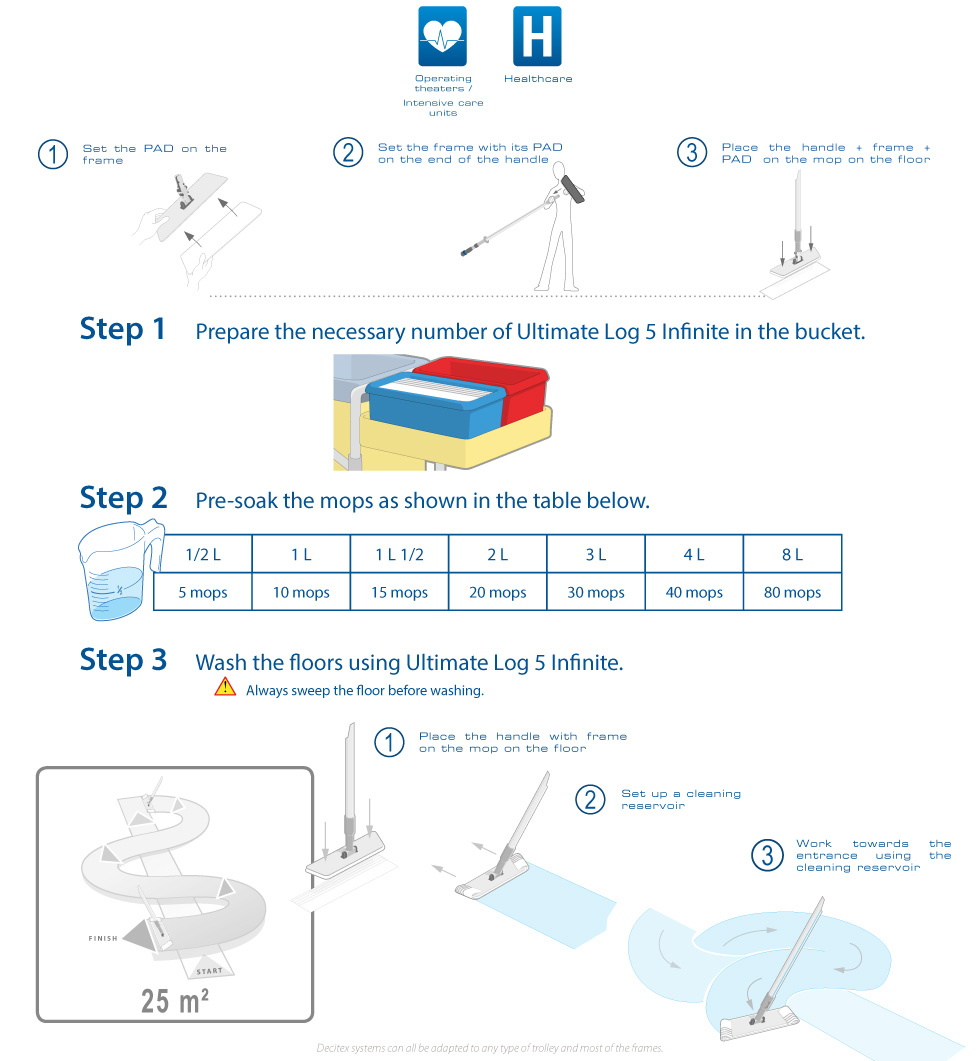 Ultimate Log 5 Infinite